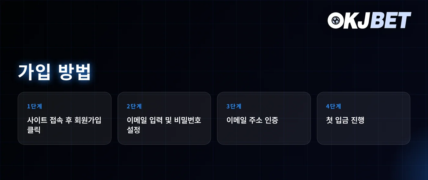 OKJBET 회원가입 단계